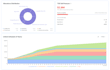 design your tokenomics model with allocation, vesting and forecast