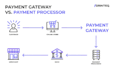 setup payment gateway, 2d, 3d payment gateway, iptv payment processor