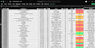 clean your messy data to organized , and visualized data