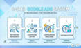 build profitable google ads campaign with conversion tracking