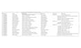 conduct web scraping using python