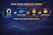 build cicd pipeline with AWS codepipeline, docker, and ecs