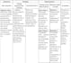 help you create a nursing care plan with rationales and examples
