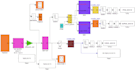 matlab programming, machine learning, simulink model, simulation, control system
