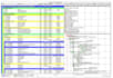 develop detailed project schedules using primavera p6