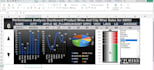 build automated excel dashboards and perform data analysis