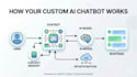 build ai chatbots using python, fastapi, and openai groq