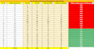 create professional excel dashboards and automated reports