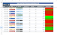 create professional excel dashboards with pivot tables