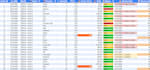 build a google sheets system for sales and inventory