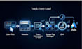 fix your google ads tracking with GTM and ga4