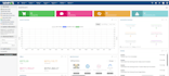 install whmcs, setup cpanel whm, configure web hosting