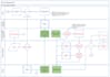 design professional bpmn business process maps