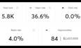 setup cold email outreach b2b lead generation infrastructure