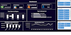 design interactive excel dashboard with charts
