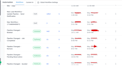 be gohighlevel expert for CRM, sales funnel and ghl website automation
