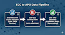configure sap apo demand planning and ecc data integration