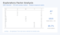 analyze survey and questionnaire data in spss with reliability and factor