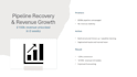 create a data driven b2b marketing strategy for growth