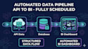 build automated data pipeline API to database to bi