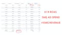 provide an advanced consultation on meta ads