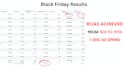provide an advanced consultation on meta ads