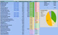 build an automated budget or fitness tracker google sheet