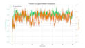run up to 100ns molecular dynamics simulation of a protein ligand complex