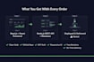 build a full stack next js web application with react and node js rest ap