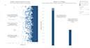 clean and validate datasets using python