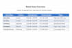 accurately capture data and organize record management