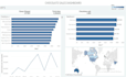 build custom tableau dashboards and reports