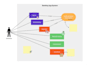 create professional uml diagrams and cpp code for you