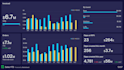 build interactive excel dashboard with charts