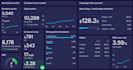 create an interactive looker studio dashboard