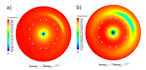 provide cfd simulation and optimization with ansys fluent