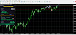 develop mt4 or mt5 expert advisor trading bot