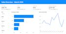 be your power bi expert providing custom analysis
