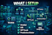 setup vicidial asterisk voip call center system