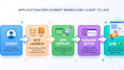 set up AWS ec2 and deploy your web application