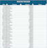 create a personal budget planner with dashboard in excel