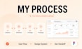 design a modern saas or app UI UX in figma with prototype