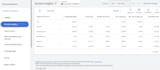 audit and improve your google ads campaigns