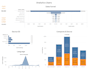 create an interactive looker studio dashboard