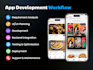 do fast scalable mobile app development