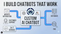 build your ai chatbot using openai or claude