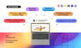 design and develop a custom high converting business website