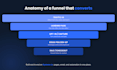 build your systeme io sales funnel and lead generation funnel