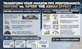setup and optimize amazon sponsored ads PPC campaigns that convert