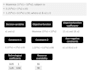 build ampl optimization models and debug python, fortran c code